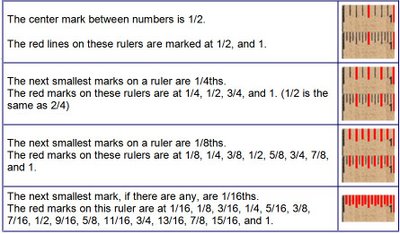 Ruler Measurements How To Read A Ruler