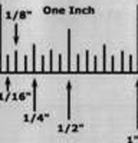 Understanding Ruler Measurements